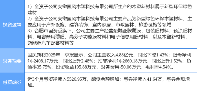 博魚官方5月7日國(guó)風(fēng)新材漲停：修建節(jié)能裝修粉飾國(guó)企變革觀點(diǎn)熱股(圖2)