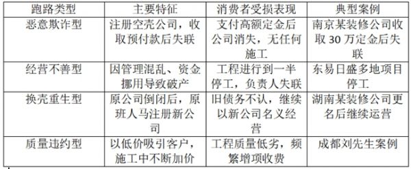 博魚官方網(wǎng)站裝修無(wú)憂秘笈-認(rèn)準(zhǔn)保證家平臺(tái)(圖1)