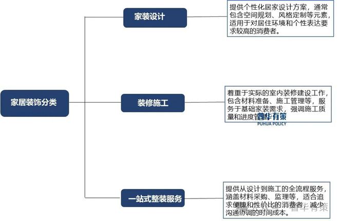 博魚官方2025-2031年家居粉飾行業(yè)細(xì)分市場調(diào)研及投資可行性闡發(fā)陳述(圖1)