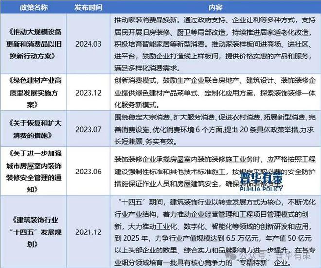 博魚官方2025-2031年家居粉飾行業(yè)細(xì)分市場調(diào)研及投資可行性闡發(fā)陳述(圖2)