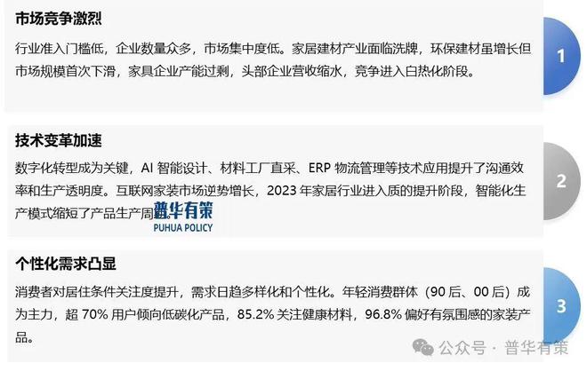 博魚官方2025-2031年家居粉飾行業(yè)細(xì)分市場調(diào)研及投資可行性闡發(fā)陳述(圖4)
