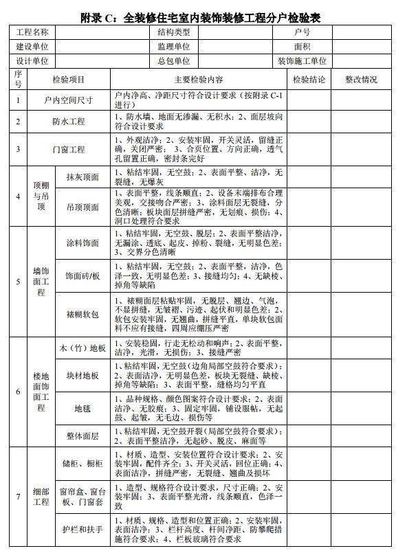 博魚官網(wǎng)一槌定音！浙江室第全裝修來了7月施行！(圖5)