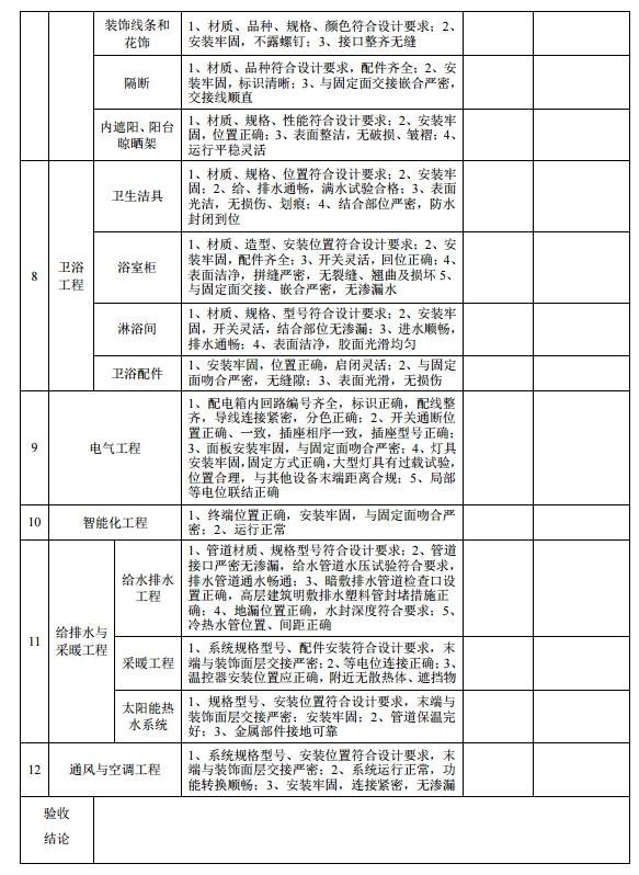博魚官網(wǎng)一槌定音！浙江室第全裝修來了7月施行！(圖6)