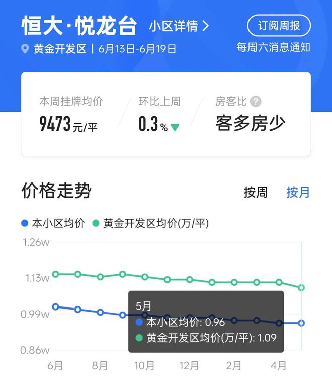 博魚boyu官網(wǎng)5字頭！有人拿下贛州恒大一帶裝修室第撿漏or踩坑？(圖7)