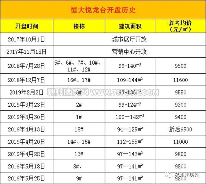 博魚boyu官網(wǎng)5字頭！有人拿下贛州恒大一帶裝修室第撿漏or踩坑？(圖9)