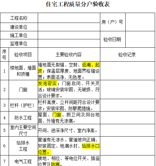 博魚(中國)官方網(wǎng)站5月1日起施行！山東室第工程出格是全裝修室第工程嚴(yán)厲分戶驗收(圖1)